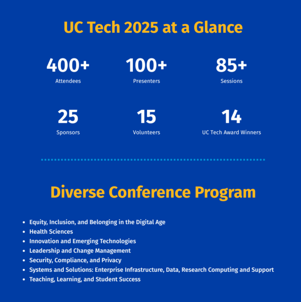 Conference at a Glance numbers